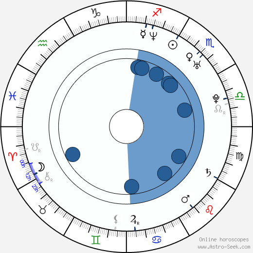 Michael Kinney Oroscopo, astrologia, Segno, zodiac, Data di nascita, instagram