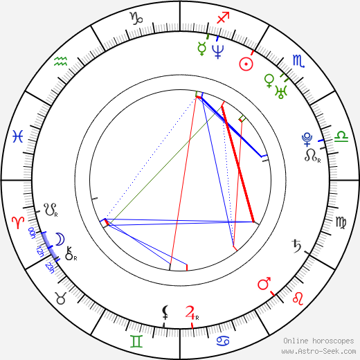 Michael Kinney birth chart, Michael Kinney astro natal horoscope, astrology