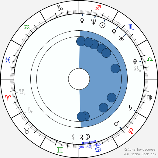 Michal Sinnott horoscope, astrology, sign, zodiac, date of birth, instagram