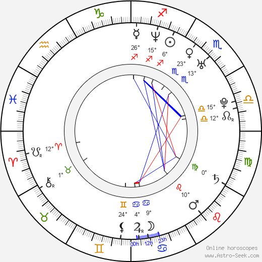 Michal Sinnott birth chart, biography, wikipedia 2023, 2024