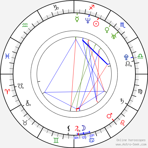 Michal Sinnott birth chart, Michal Sinnott astro natal horoscope, astrology