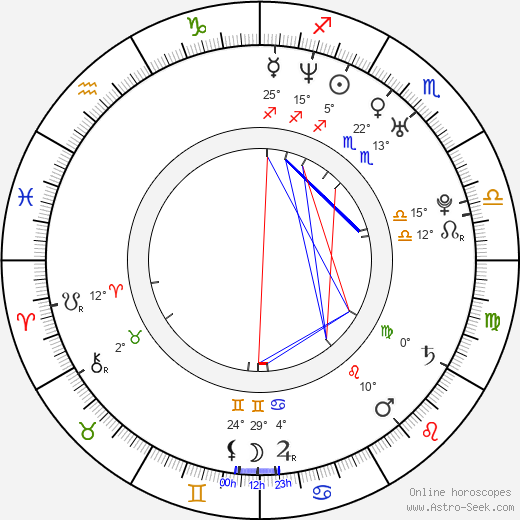 Mika Tan birth chart, biography, wikipedia 2024, 2025