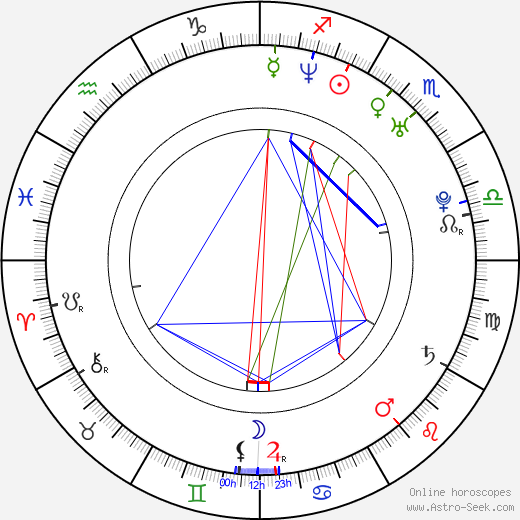 Mika Tan birth chart, Mika Tan astro natal horoscope, astrology