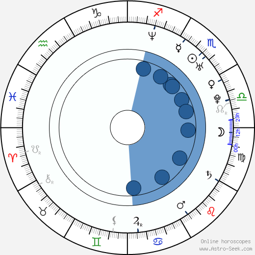 Monroe Mann horoscope, astrology, sign, zodiac, date of birth, instagram