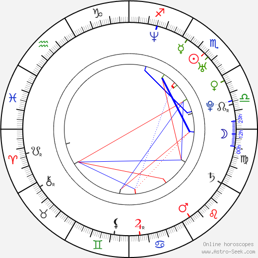 Monroe Mann birth chart, Monroe Mann astro natal horoscope, astrology