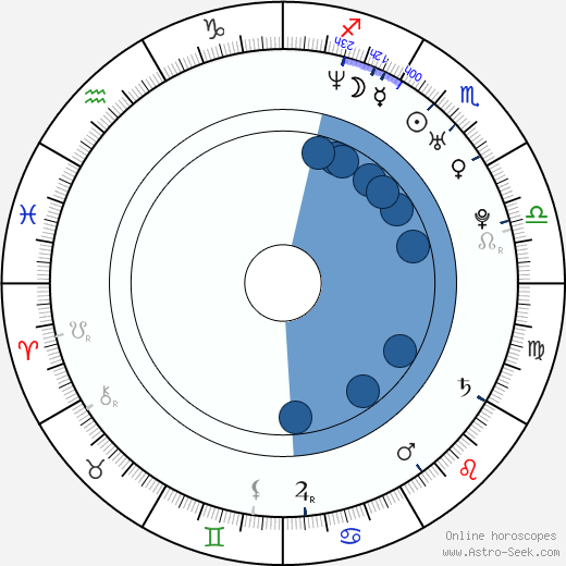 Nima Nourizadeh horoscope, astrology, sign, zodiac, date of birth, instagram