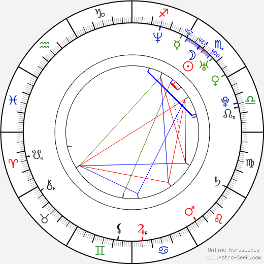 Nuno Ricardo Oliveira Ribeiro birth chart, Nuno Ricardo Oliveira Ribeiro astro natal horoscope, astrology