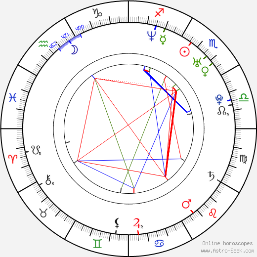 Oksana Baiul birth chart, Oksana Baiul astro natal horoscope, astrology