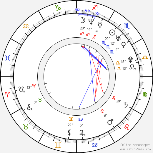 Olga Orlova birth chart, biography, wikipedia 2023, 2024