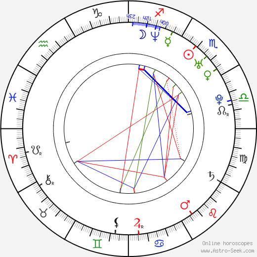 Olga Orlova birth chart, Olga Orlova astro natal horoscope, astrology