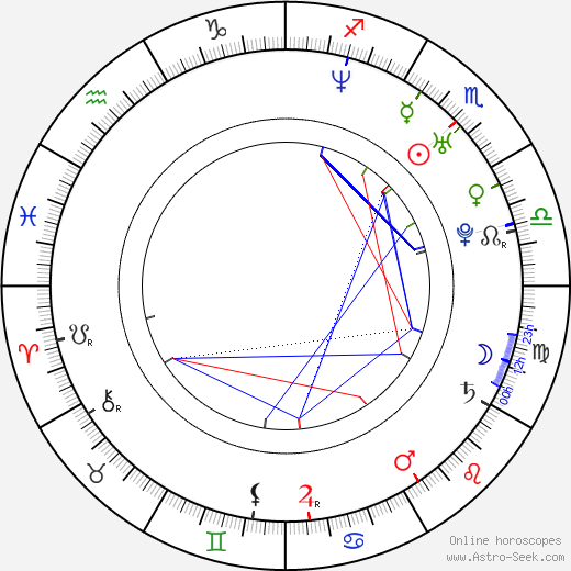 Padraic Delaney birth chart, Padraic Delaney astro natal horoscope, astrology