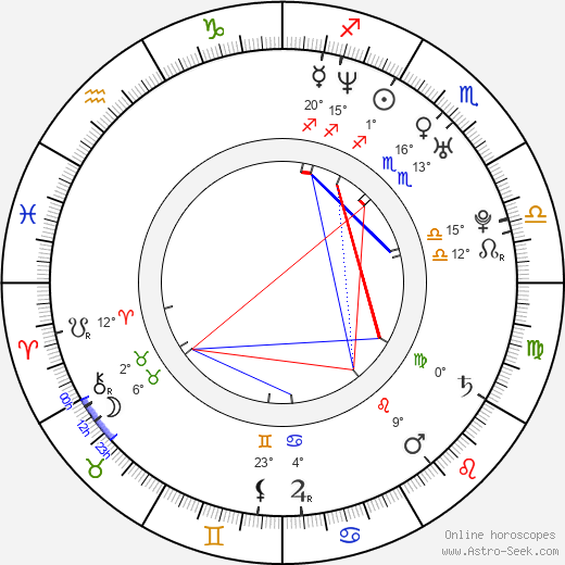 Pawel Podgórski birth chart, biography, wikipedia 2023, 2024