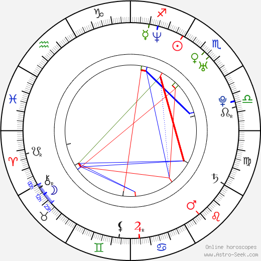 Pawel Podgórski birth chart, Pawel Podgórski astro natal horoscope, astrology