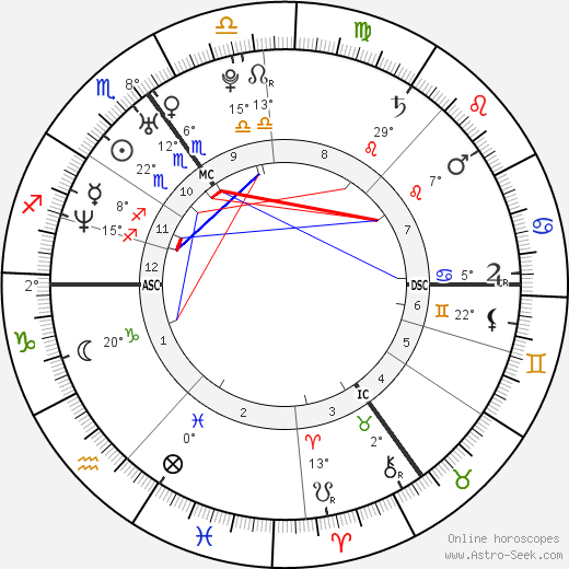 Peter Phillips birth chart, biography, wikipedia 2024, 2025