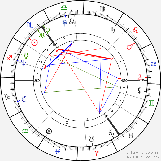 Peter Phillips birth chart, Peter Phillips astro natal horoscope, astrology