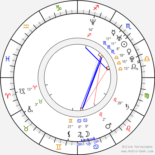 Petr Šilhánek birth chart, biography, wikipedia 2024, 2025