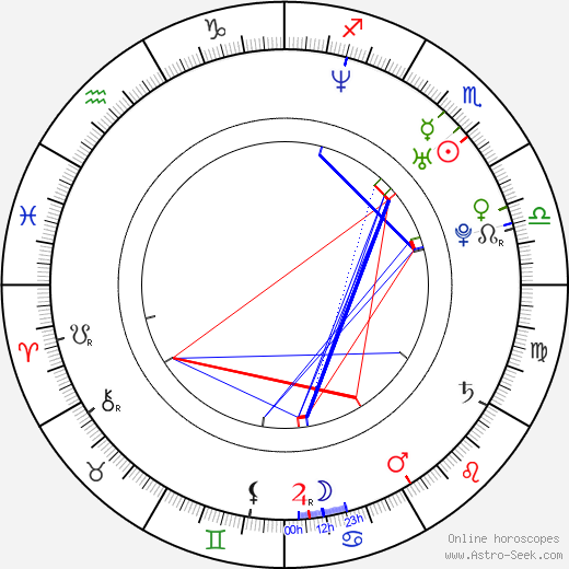 Petr Šilhánek birth chart, Petr Šilhánek astro natal horoscope, astrology