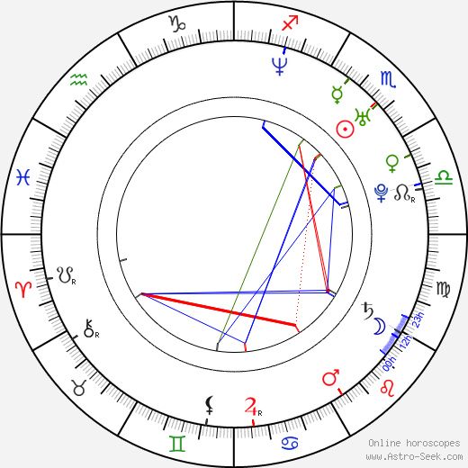 Petr Švancara birth chart, Petr Švancara astro natal horoscope, astrology