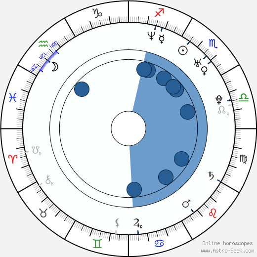 Radek Matějovský wikipedia, horoscope, astrology, instagram