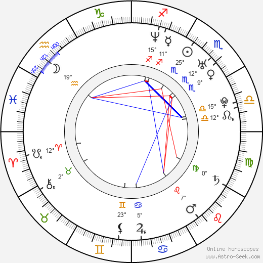 Radek Matějovský birth chart, biography, wikipedia 2023, 2024