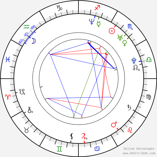 Radek Matějovský birth chart, Radek Matějovský astro natal horoscope, astrology