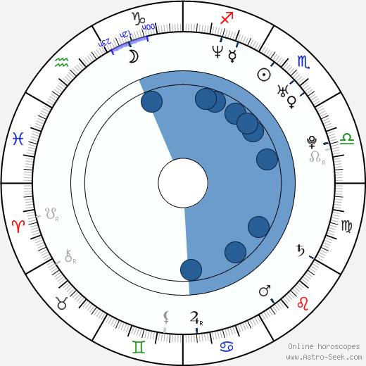 Richard Lintner wikipedia, horoscope, astrology, instagram
