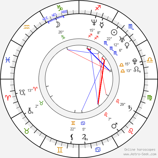 Richard Lintner birth chart, biography, wikipedia 2024, 2025