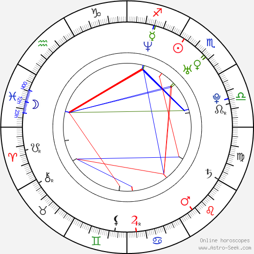 Samuela Sardo birth chart, Samuela Sardo astro natal horoscope, astrology