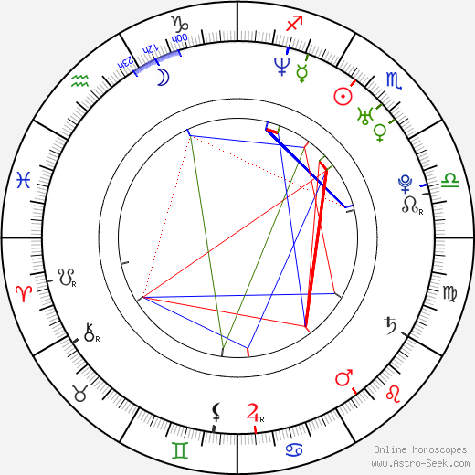 Sean Murray birth chart, Sean Murray astro natal horoscope, astrology