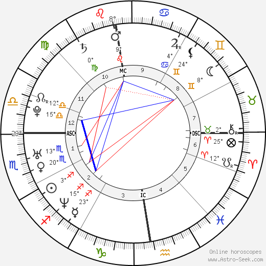 Sebastian Deyle birth chart, biography, wikipedia 2024, 2025