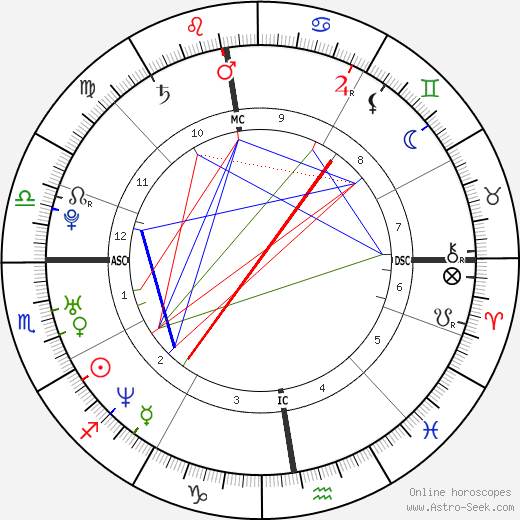 Sebastian Deyle birth chart, Sebastian Deyle astro natal horoscope, astrology