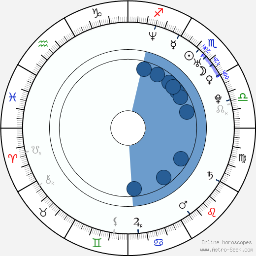 Stephanie Berger wikipedia, biography, birth chart, instagram Stephanie Berger wikipedia, horoscope, astrology, instagram