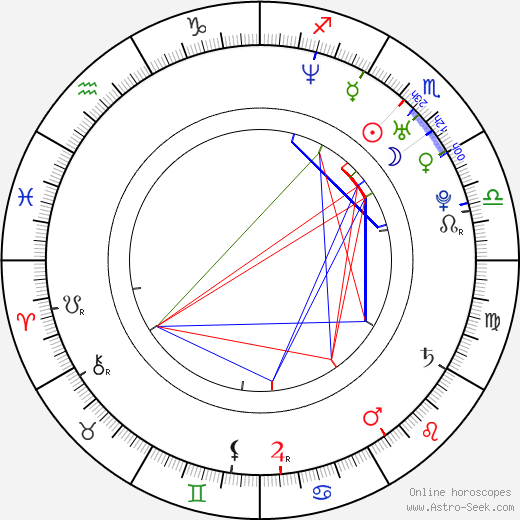 Stephanie Berger birth chart, Stephanie Berger astro natal horoscope, astrology