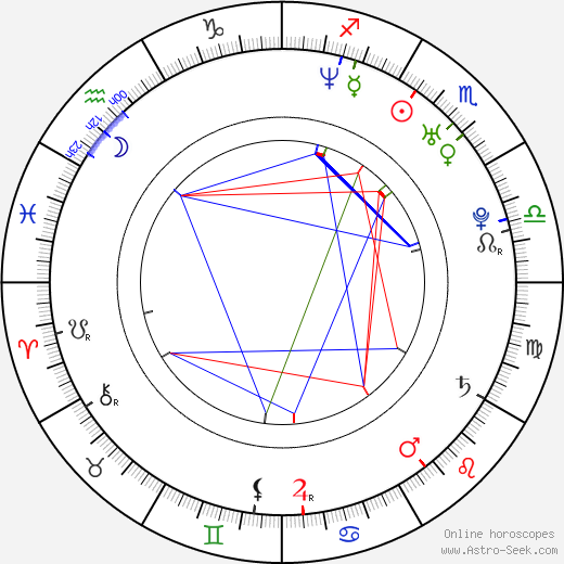 Stuart Stone birth chart, Stuart Stone astro natal horoscope, astrology