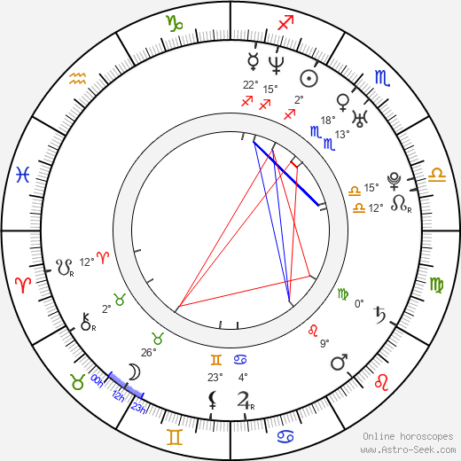 Sun-hyuk Kim birth chart, biography, wikipedia 2024, 2025