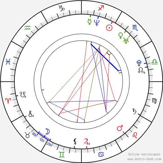 Sun-hyuk Kim birth chart, Sun-hyuk Kim astro natal horoscope, astrology
