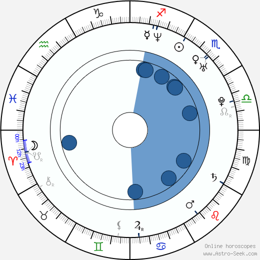 Susanne Hameleers Oroscopo, astrologia, Segno, zodiac, Data di nascita, instagram