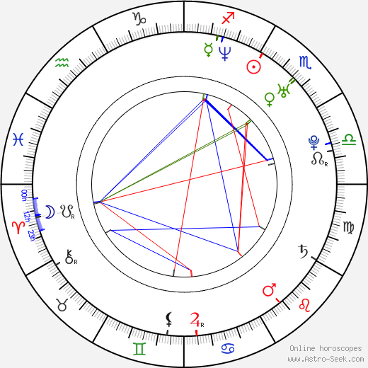 Susanne Hameleers birth chart, Susanne Hameleers astro natal horoscope, astrology