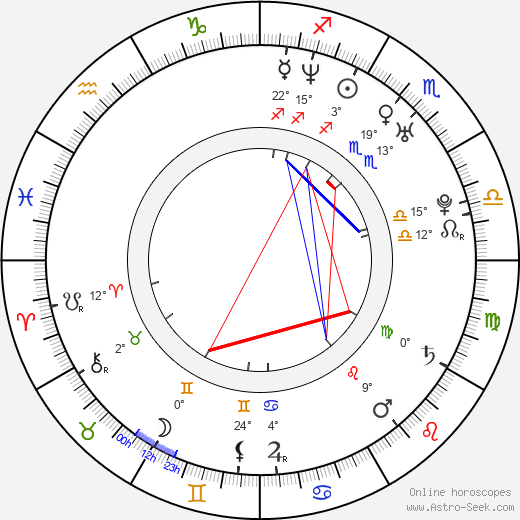 Tomasz Wolski birth chart, biography, wikipedia 2023, 2024