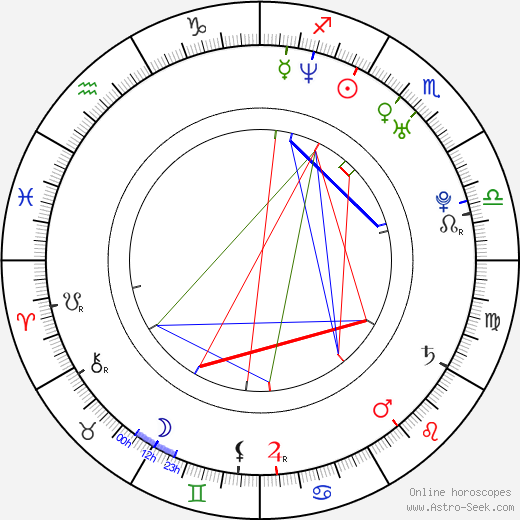 Tomasz Wolski birth chart, Tomasz Wolski astro natal horoscope, astrology