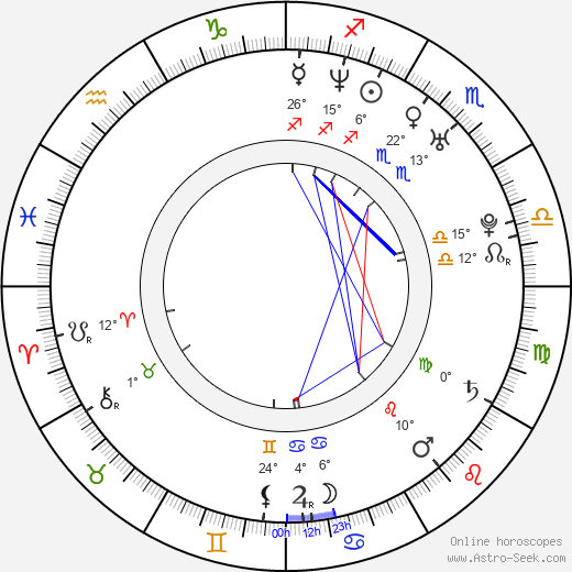 Veronika Paroulková birth chart, biography, wikipedia 2023, 2024