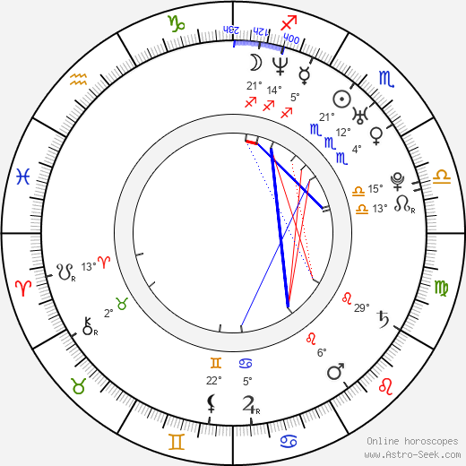 Xiaoming Huang birth chart, biography, wikipedia 2024, 2025