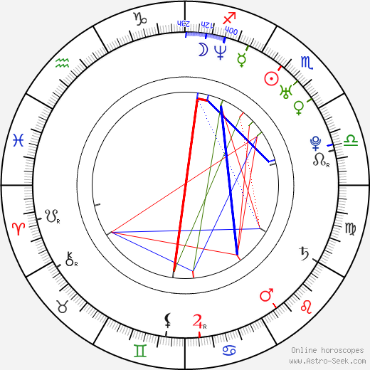 Xiaoming Huang birth chart, Xiaoming Huang astro natal horoscope, astrology