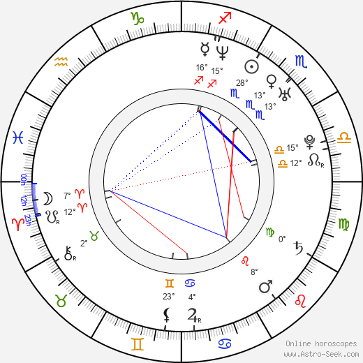 Yukihiro Miyamoto birth chart, biography, wikipedia 2024, 2025