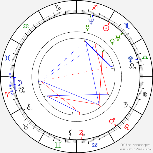 Yukihiro Miyamoto birth chart, Yukihiro Miyamoto astro natal horoscope, astrology