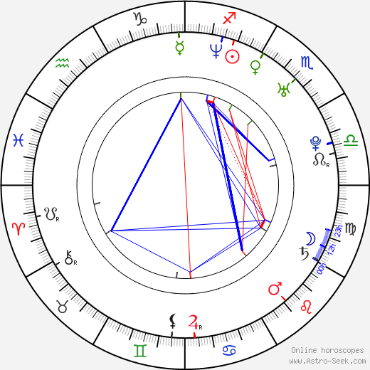Adam Malysz birth chart, Adam Malysz astro natal horoscope, astrology