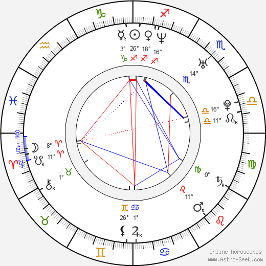 Agnieszka Lukasiak birth chart, biography, wikipedia 2023, 2024