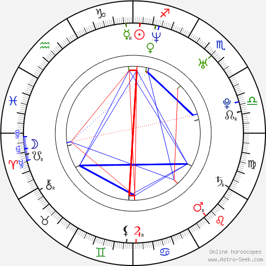 Agnieszka Lukasiak birth chart, Agnieszka Lukasiak astro natal horoscope, astrology