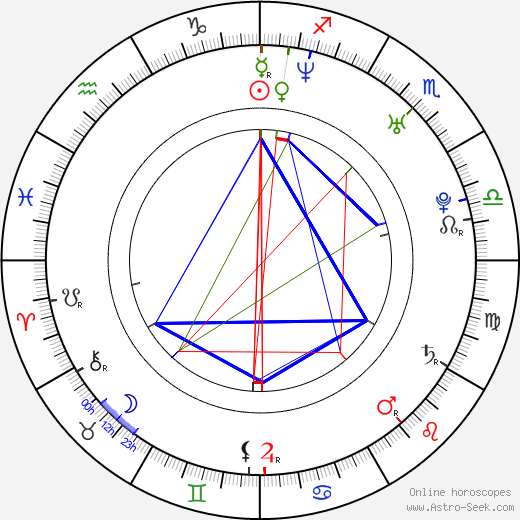 AJ Bowen birth chart, AJ Bowen astro natal horoscope, astrology