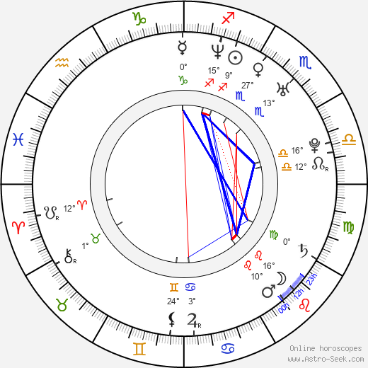 Akiva Schaffer birth chart, biography, wikipedia 2023, 2024